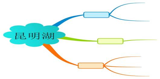 昆明湖